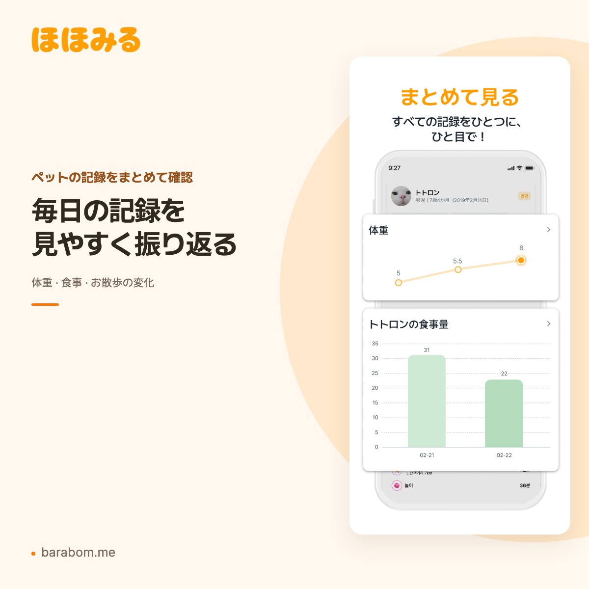 ほほみるの体重と日々のケアを振り返るグラフ画面